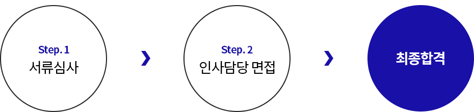 채용안내