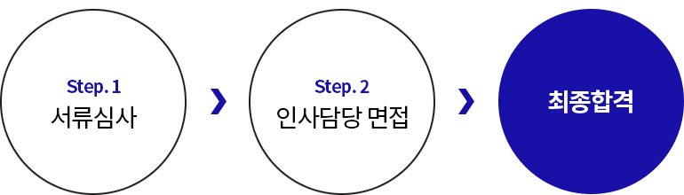 채용안내